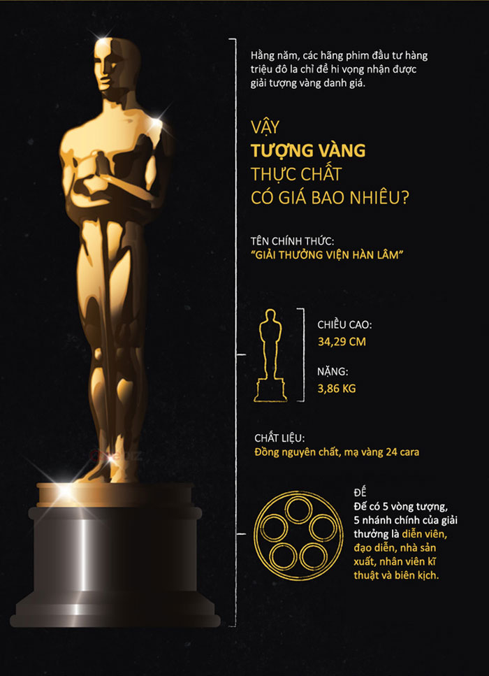 Tượng vàng Oscar