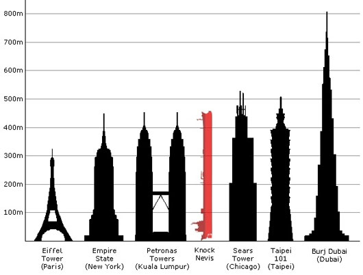Mont - Tàu chở dầu lớn nhất thế giới