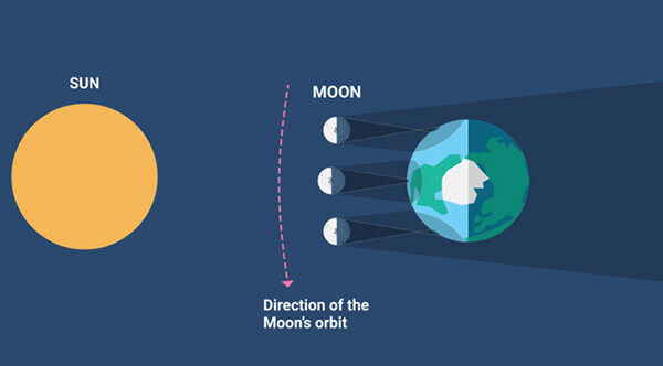 Nhật thực lai hiếm gặp 20-4: Việt Nam sẽ thấy "khuôn mặt thứ 3"