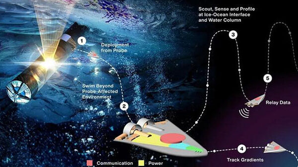 NASA tiết lộ bầy robot "sứ giả" đi gặp sinh vật ngoài hành tinh