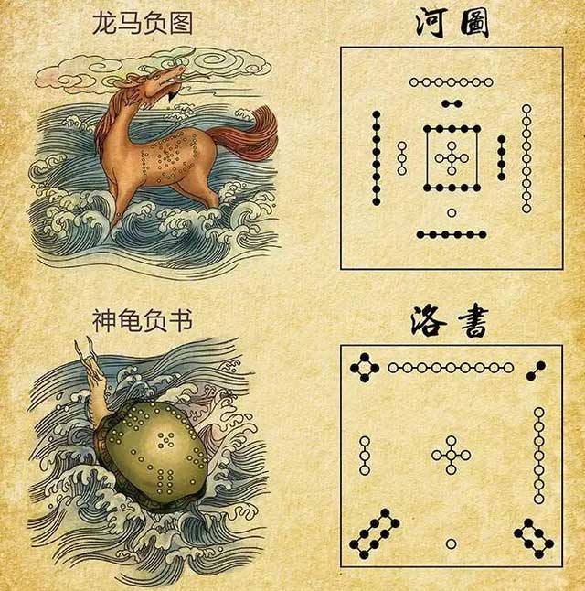 ha-do-lac-thu chứa đựng những nguyên lý sâu sắc về vũ trụ và chiêm tinh học.