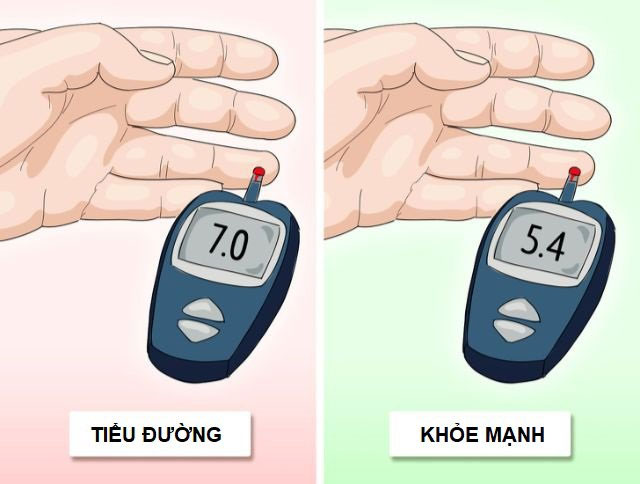 Lượng đường trong máu được kiểm soát tốt hơn
