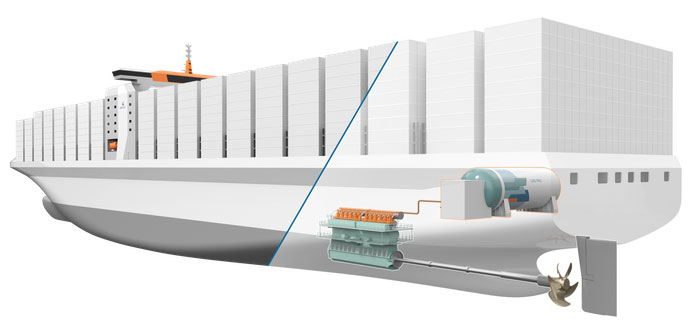 Wärtsilä RT-flex96C được lắp đặt trên một chiếc tàu chở hàng với kích thước lớn