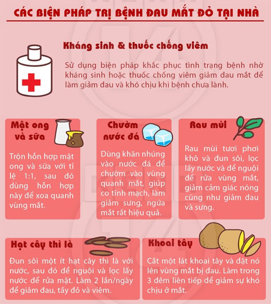 Những điều "không thể không biết" về bệnh đau mắt đỏ Những điều "không thể không biết" về bệnh đau mắt đỏ